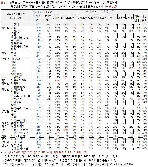한국갤럽 홈페이지 캡처