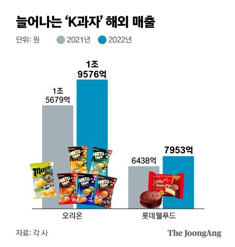 그래픽=박경민 기자 minn@joongang.co.kr