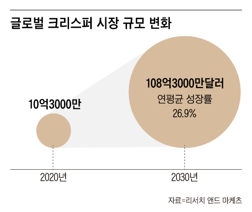 그래픽=김의균