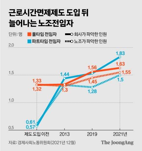 그래픽=신재민 기자 shin.jaemin@joongang.co.kr