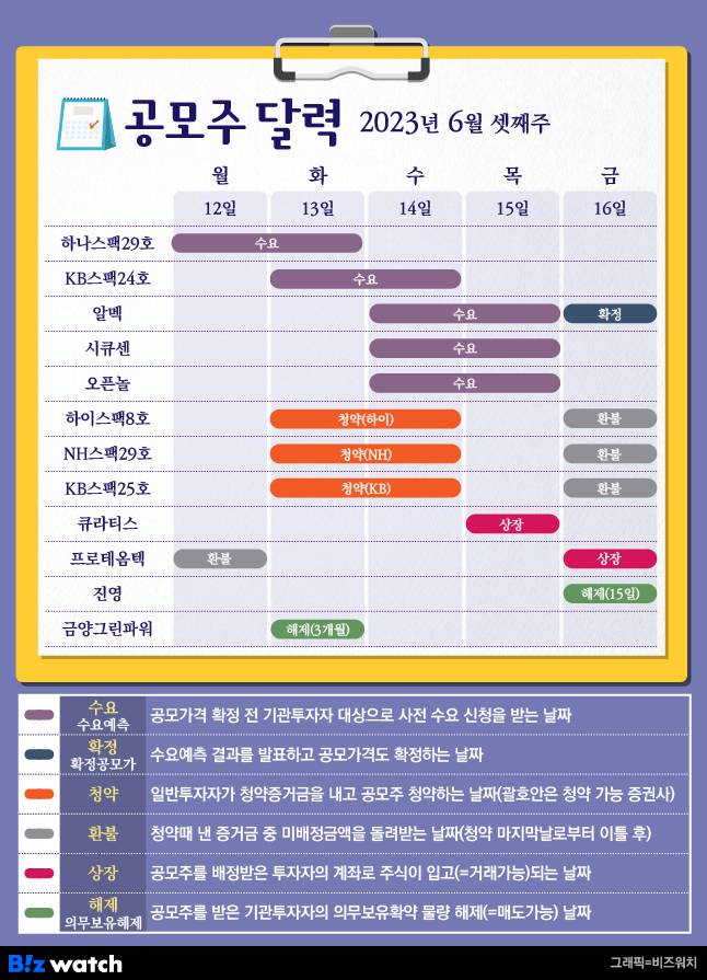 6월 셋째주 공모주달력/그래픽=김용민 기자 kym5380@