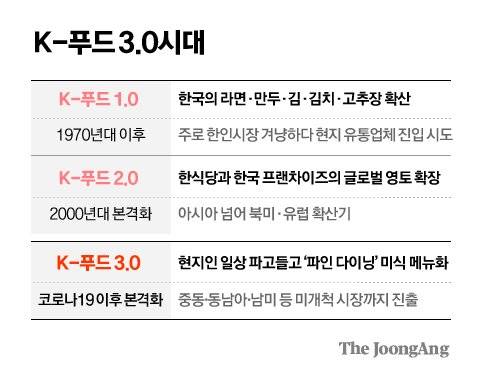 차준홍 기자