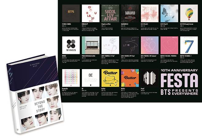 방탄소년단 《BEYOND THE STORY》 커버, 방탄소년단 《디스코그라피》ⓒ빅히트 뮤직·하이브