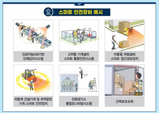 스마트 안전장비 예시