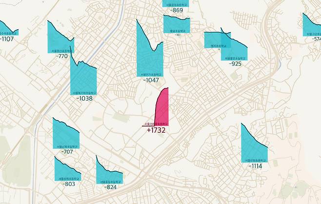 〈그림 2〉 서울 서대문구 북가좌동·남가좌동 일대 초등학교 학생 수 증감 추이(2008~ 2023년). 전체적으로 내리막길인 가운데 신축 아파트 대단지 내 학교만 학생 수가 증가했다. ⓒ데이터:교육통계서비스(KESS)/ 지도 제작:VWL