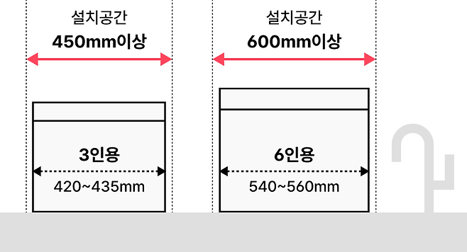 식기세척기 3~6인용 설치공간