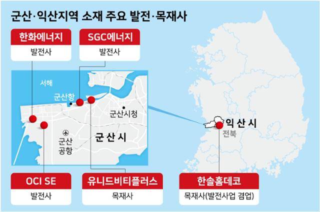 군산·익산지역 소재 주요 발전·목재사