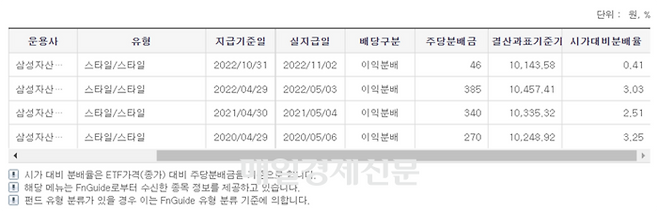 출처= 한국예탁결제원