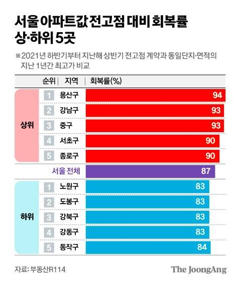 김영희 디자이너