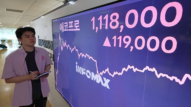 에코프로가 전 거래일 대비 11.91% 오른 111만8천원으로 거래를 마감한 18일 오후 서울 종로구 연합인포맥스 전광판에 에코프로 종가 현황이 표시되고 있다./연합뉴스