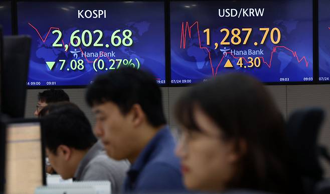 24일 오전 서울 중구 하나은행 딜링룸 전광판에 코스피 지수 등이 표시되는 모습 ⓒ연합뉴스