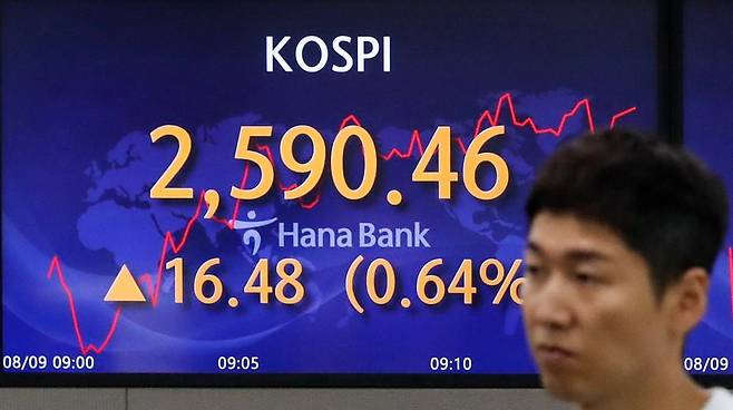 9일 오전 서울 중구 하나은행 명동점 딜링룸에 개장 시황이 표시되고 있다. 사진=뉴스1