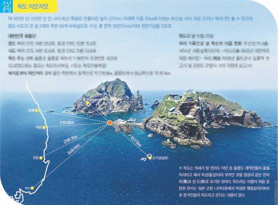 소년중앙 독도 이모저모