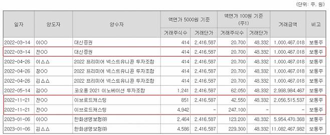 /자료=엔에이치스팩25호 주요사항 보고서