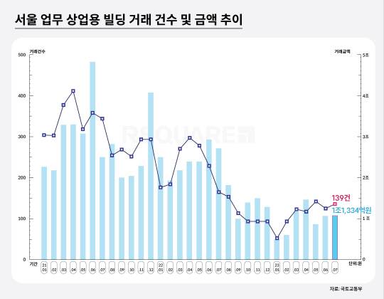 알스퀘어 제공.