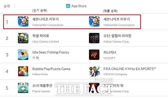 '세븐나이츠 키우기'가 6일 국내 애플 앱스토어 매출·인기 1위를 기록했다. /모바일인덱스 캡처