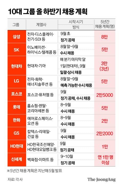 정근영 디자이너
