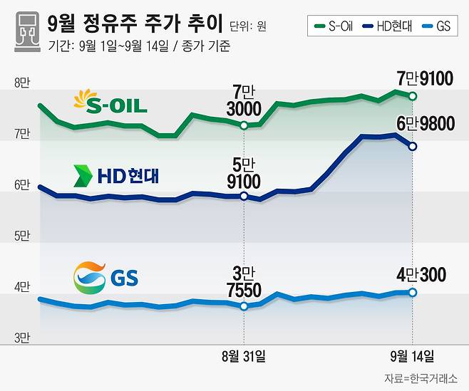 그래픽=정서희