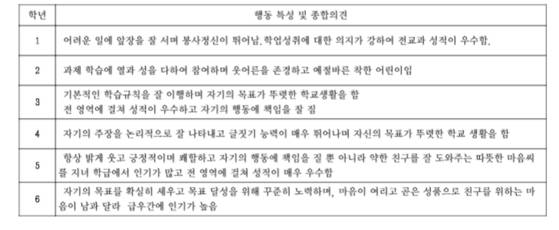25살 직장인 이 모 씨의 초등학교 시절 생활기록부. 〈사진=이 씨 제공〉