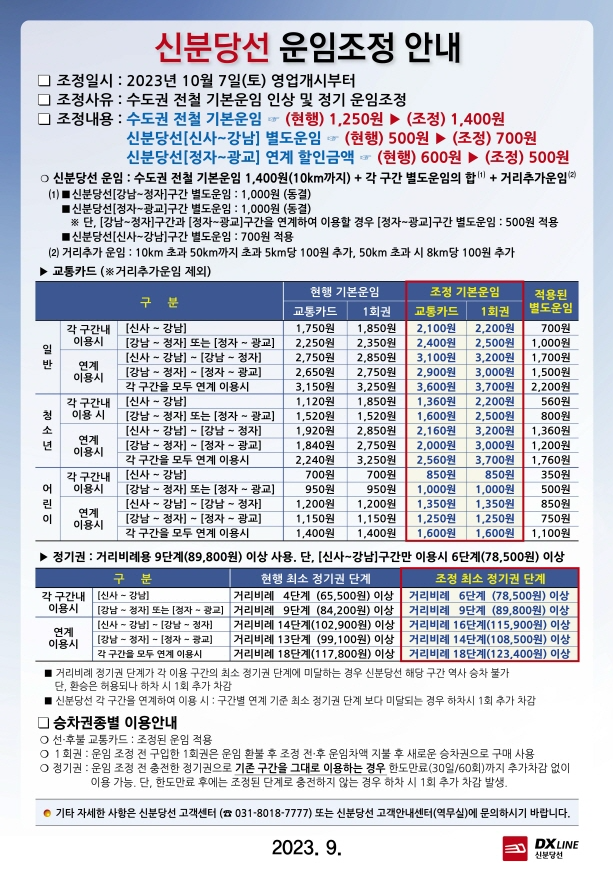 신분당선 운임조정 안내문. 신분당선 홈페이지