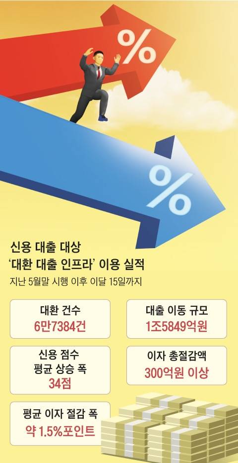 그래픽=양인성