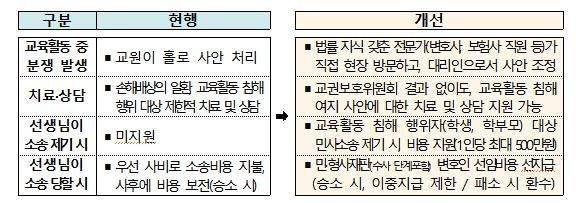 ⓒ교육부 제공