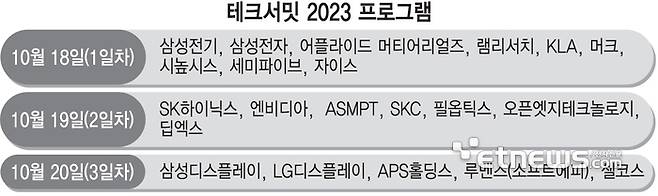 테크서밋 2023 프로그램