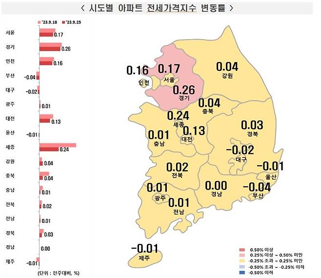 매매·전세가격 모두 상승세 주춤...연휴 앞두고 관망