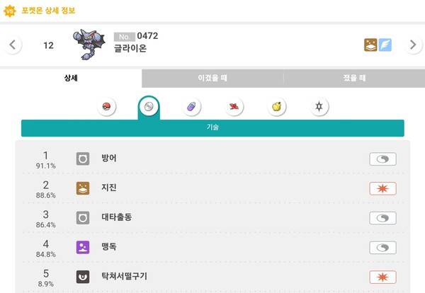 - 상위 4개 기술 외에는 거의 안 쓴다고 봐도 무방하다