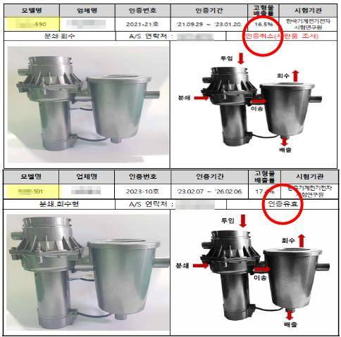 한국물기술인증원이 공개한 인증취소·유효 분쇄기 자료를 정리한 사진. A사는 지난 1월 20일 분쇄기 제품의 불법 개조가 적발돼 인증 취소(위쪽)를 받았지만, 18일 만인 2월 7일 유사 제품을 재인증(아래쪽) 받아 판매를 이어가고 있다. 한국물기술인증원 제공