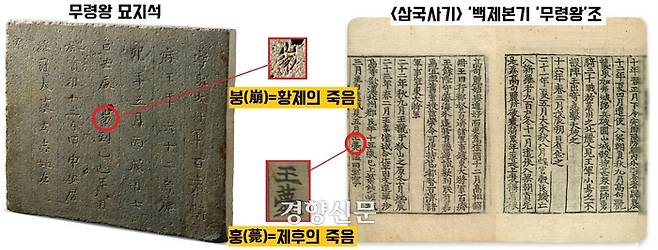 <삼국사기>는 무령왕의 서거를 알리면서 제후의 죽음을 뜻하는 ‘훙(薨)’자를 썼다. 그러나 당대의 자료인 무령왕의 ‘묘지석’은 ‘천자(황제)의 죽음’을 지칭하는 ‘붕(崩)’자를 사용했다. 백제가 밖으로는 ‘제후’를 칭했지만 안에서는 ‘천자(황제)’를 자처했다는 뜻이다.|국립공주박물관 제공