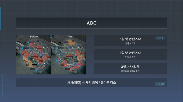 - ABC 문제 해결을 위한 안전 지대 조치 내용