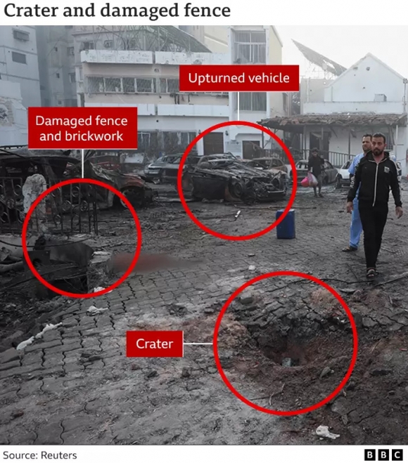 BBC 그래픽. 이스라엘군의 공습이라면 이렇게 얕은 구덩이가 파였을 리 없다.