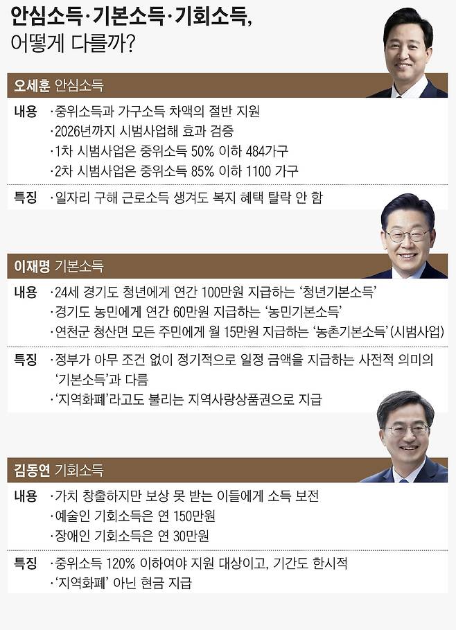 그래픽=손민균