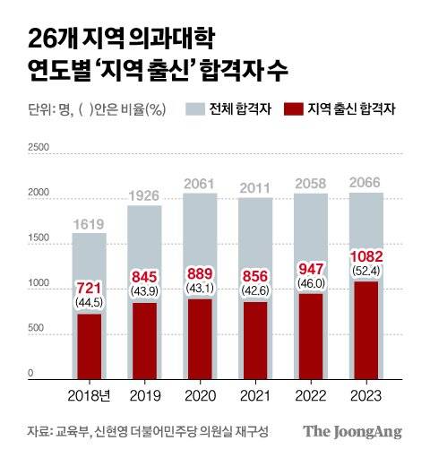 차준홍 기자