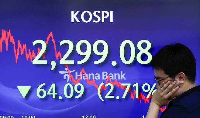 26일 오후 서울 중구 하나은행 딜링룸 전광판에 코스피 지수가 전 거래일보다 64.09포인트(p)(2.71%) 하락한 2299.08을 나타내고 있다. /뉴스1
