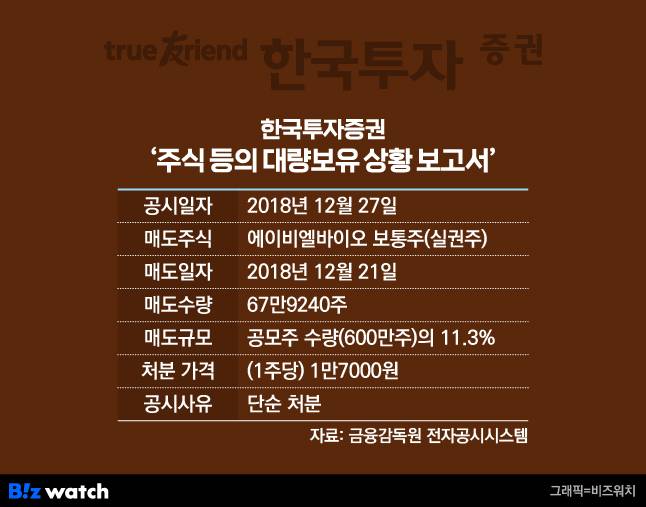 한국투자증권 '주식 등의 대량보유 상황보고서'