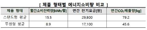 (자료=소비자원)