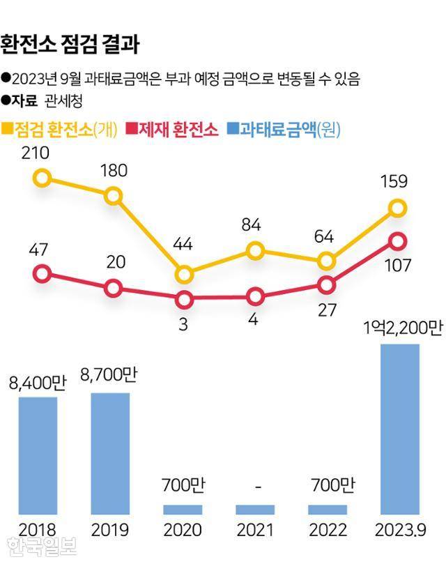 그래픽=송정근 기자