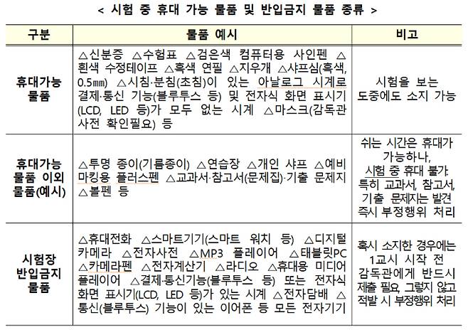 교육부 제공