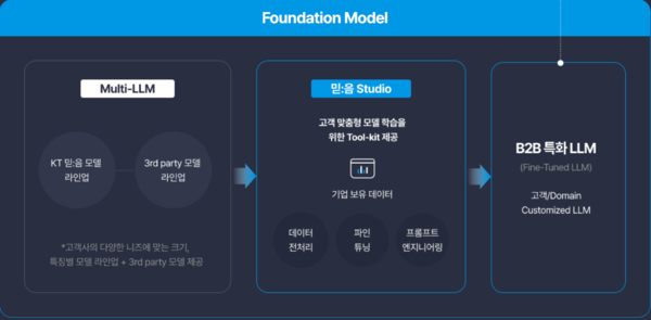 KT 믿음 전략 이미지. (자료=KT 홈페이지)