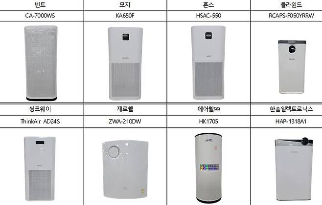 ▲한국소비자원이 성능검사한 공기청정기 8개 제품 사진 : 한국소비자원