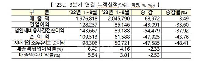 출처=한국거래소