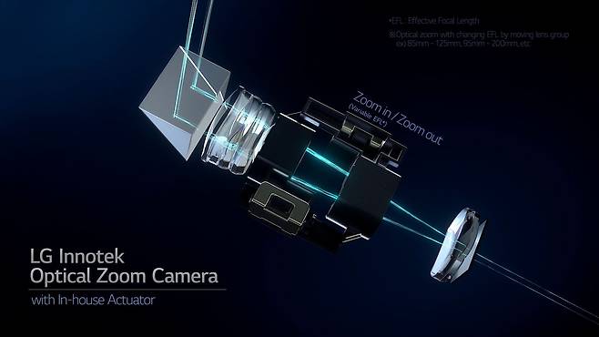 LG이노텍의 세계 최초 스마트폰용 초박형 광학식 연속줌 카메라 모듈./한국공학한림원