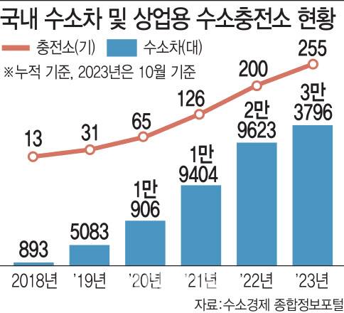 (그래픽= 김일환 기자)