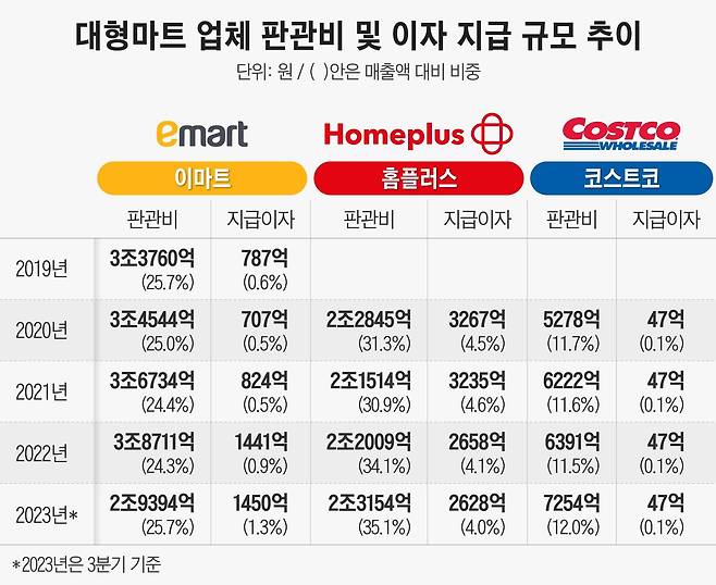 그래픽=정서희