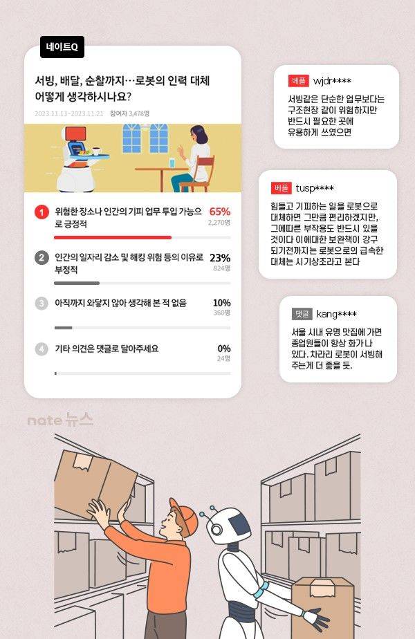 네이트Q 설문결과. (자료 사진=SK커뮤니케이션즈) *재판매 및 DB 금지
