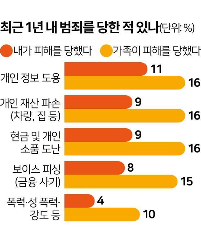 자료=갤럽