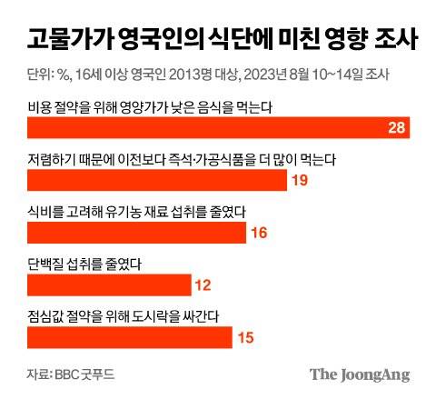 김영희 디자이너