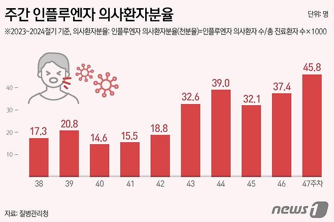 ⓒ News1 김지영 디자이너